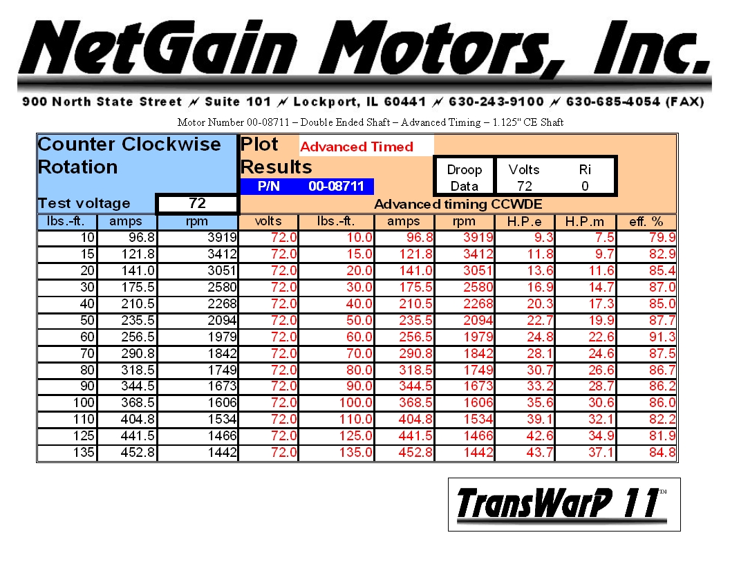 transwarp-motor-information